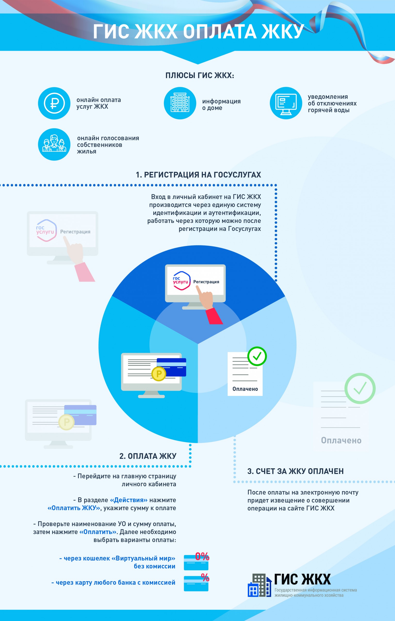 Виртуальная карта гис жкх